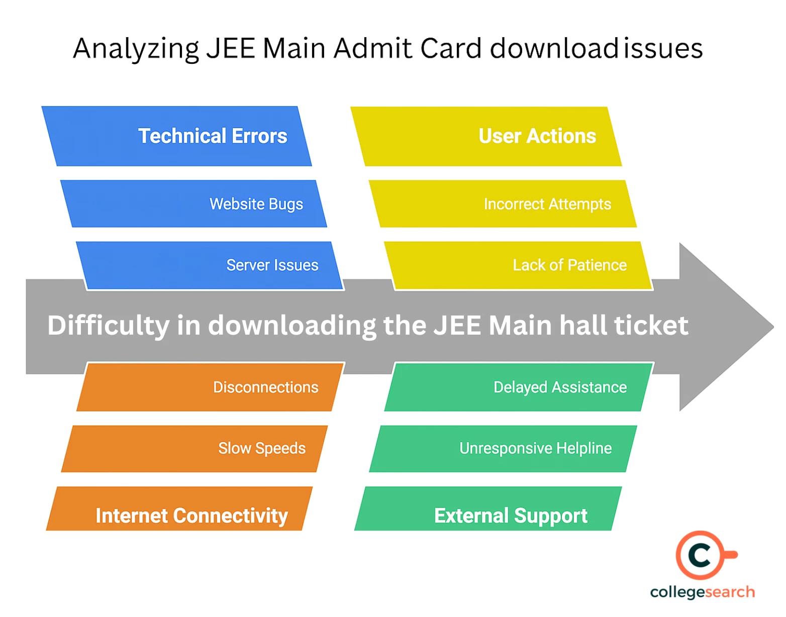 jee main admit card issues in downloading